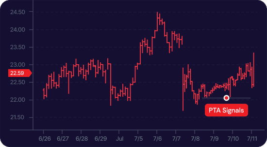 Momentum Shift Detection