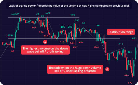 Chart analysis preview