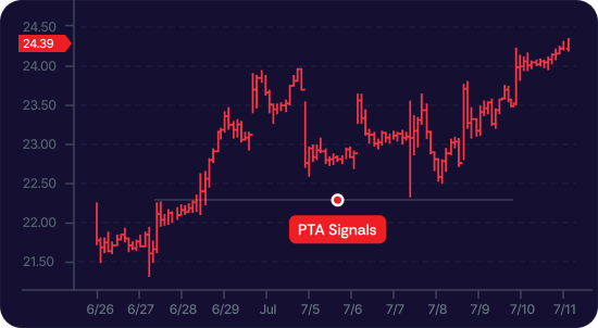 Daily PTA Signal Reports